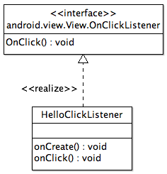 Android 监听媒体库 安卓监听事件的作用_Android