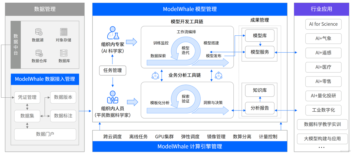 和鲸科技入选 2023 年度中国高科技高成长企业系列榜单丨第一新声 & 天眼查_数据科学_03