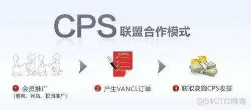 做跨境电商，为什么要建独立站_blog_16