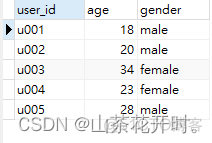 grafana连接多个mysql数据源 mysql连接多张表_ci