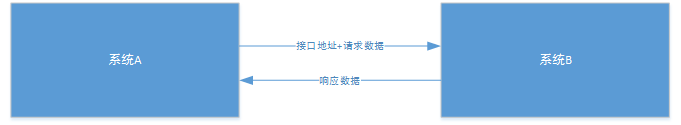 统一接口设计 java 统一数据接口,统一接口设计 java 统一数据接口_json,第1张