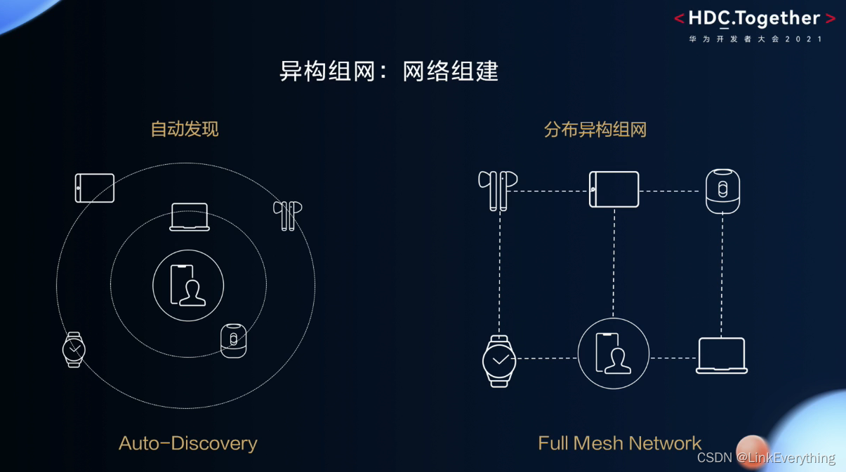 软总线架构 开源 软件总线技术_软总线架构 开源_02