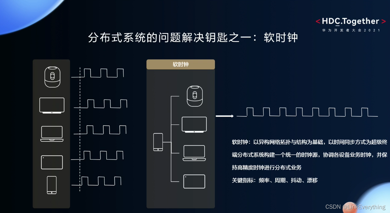 软总线架构 开源 软件总线技术_物联网_03