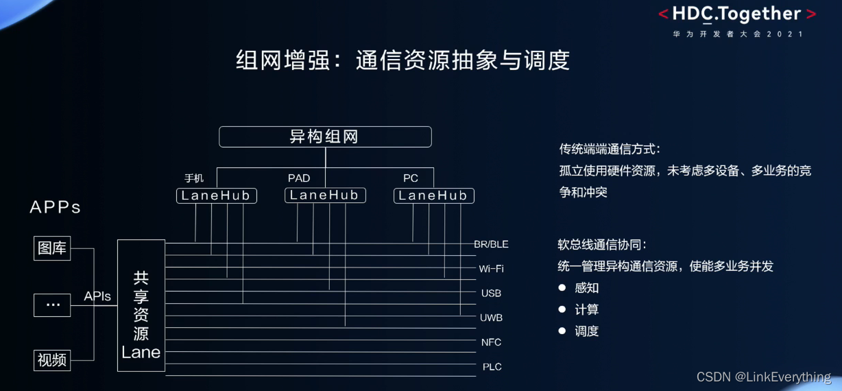 软总线架构 开源 软件总线技术_分布式_04