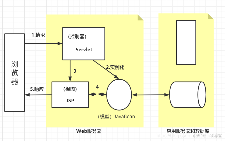 电商系统前台产品功能模块架构 电商网站前台设计_mysql