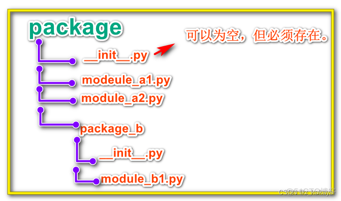 python模块 ctypes python模块分为哪三类_开发语言_03