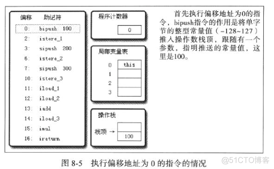 java虚拟机设置栈帧大小 虚拟机栈 栈帧_局部变量表_09