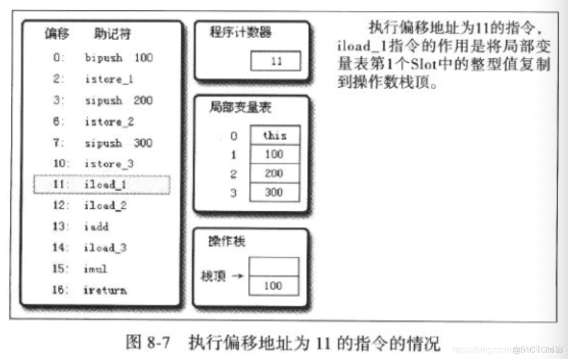 java虚拟机设置栈帧大小 虚拟机栈 栈帧_局部变量_11