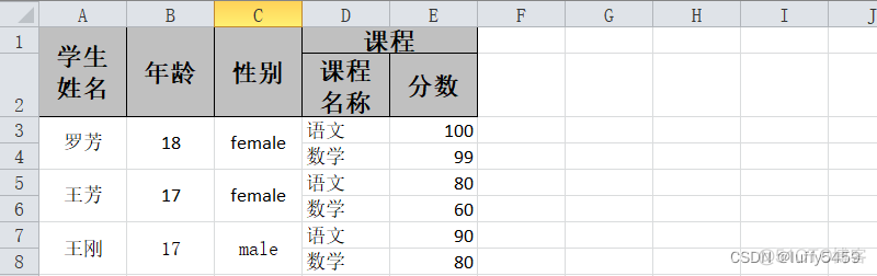 java可以读合并单元格的excel吗 java读取合并单元格数据_extra