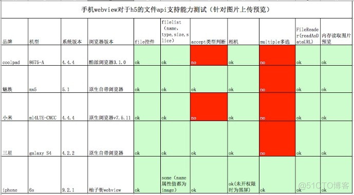 ios 文件H5上传 手机h5上传文件_html5