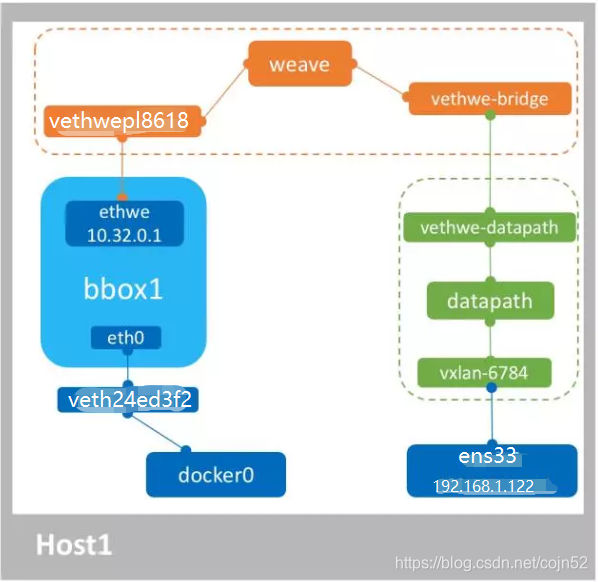 docker 跨主机 subnet docker的跨主机weave网络的特点_IP_03