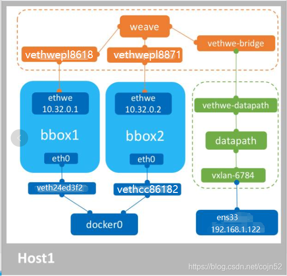 docker 跨主机 subnet docker的跨主机weave网络的特点_docker 跨主机 subnet_04