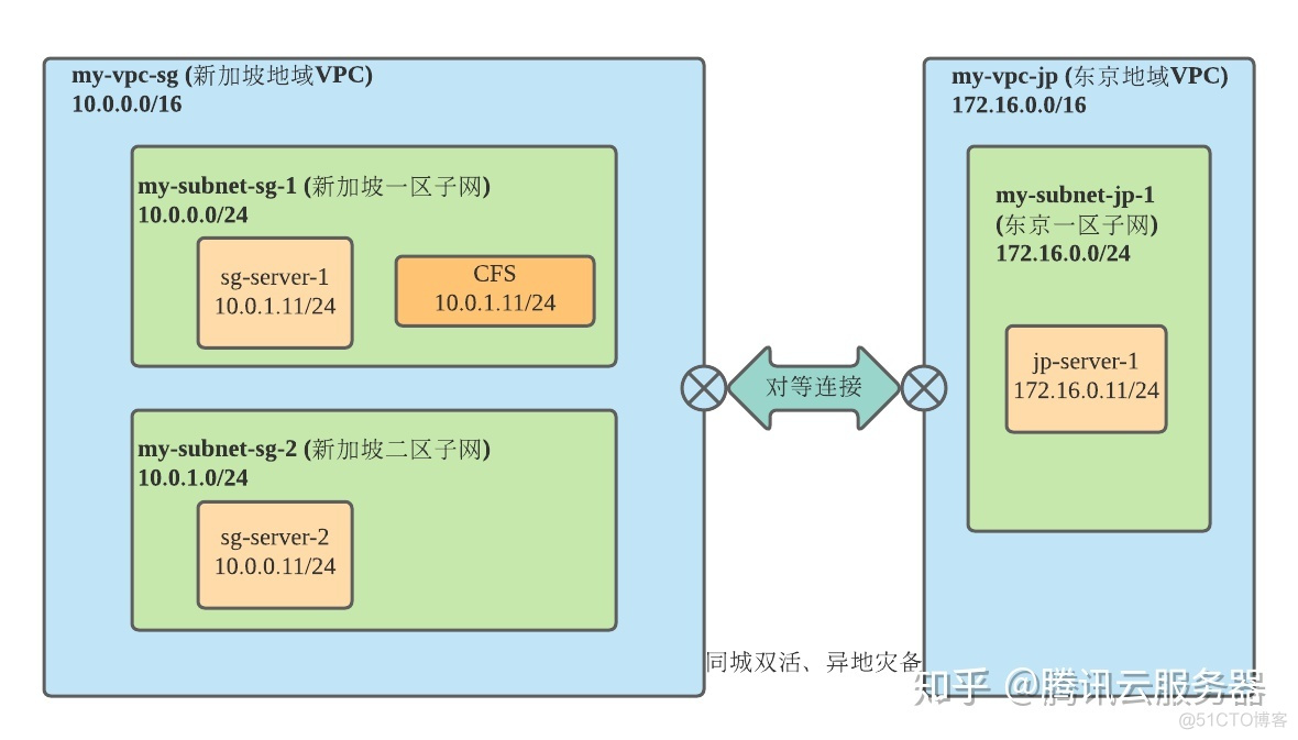 centos7扫描fc存储不到磁盘 centos7连接fc存储_centos 7 nfs共享连接超时_13