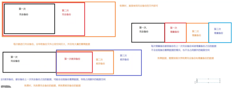 MySQL保存时间总是少8小时 mysql保存点,MySQL保存时间总是少8小时 mysql保存点_MySQL保存时间总是少8小时_04,第4张