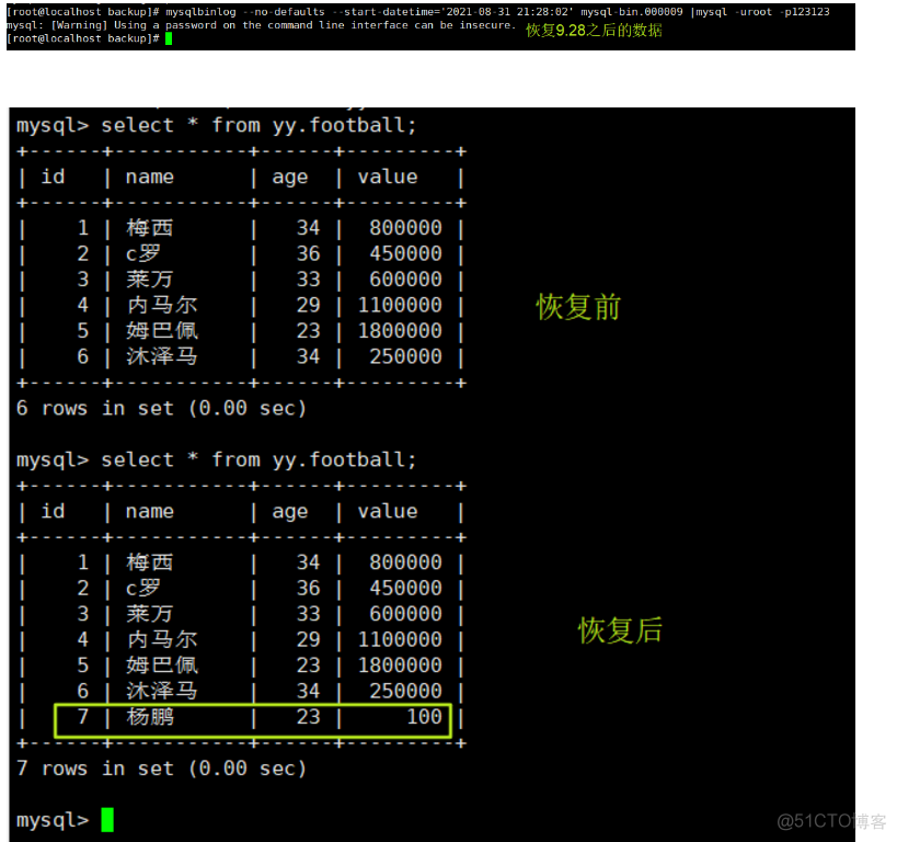 MySQL保存时间总是少8小时 mysql保存点_数据库_37