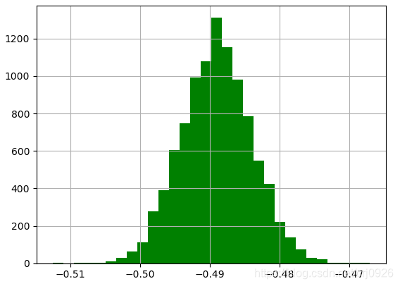 怎么用python进行grs检验 python q检验_Q Qplot_02