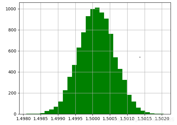 怎么用python进行grs检验 python q检验_Q Qplot_06