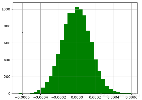 怎么用python进行grs检验 python q检验_Q Qplot_07