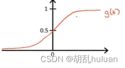 逻辑回归限制特征重要性最大值 逻辑回归模型的局限性_线性回归_09