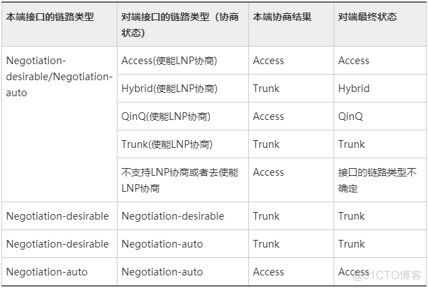 传输设备以太网业务可以一端加VLAN端无VLAN吗 以太网数据传输_数据链路层