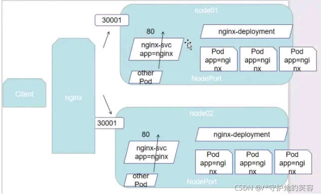 k8s 启动es k8s 启动容器时获取svc端口_IP_03