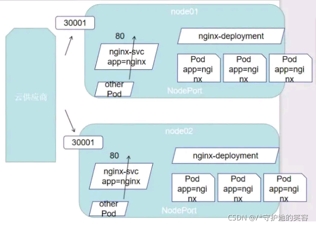 k8s 启动es k8s 启动容器时获取svc端口_k8s 启动es_04