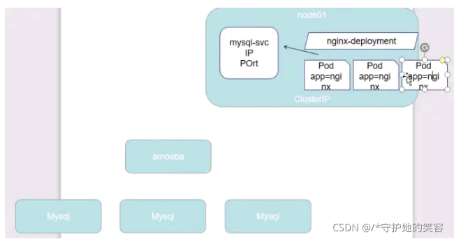 k8s 启动es k8s 启动容器时获取svc端口_docker_05