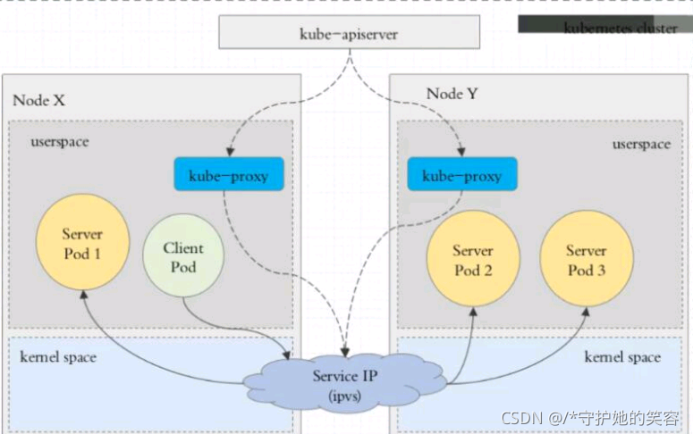 k8s 启动es k8s 启动容器时获取svc端口_kubernetes_09