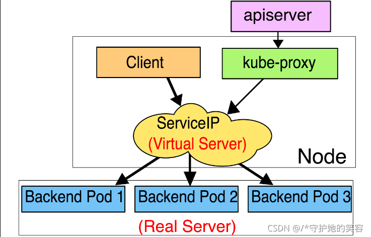 k8s 启动es k8s 启动容器时获取svc端口_docker_10