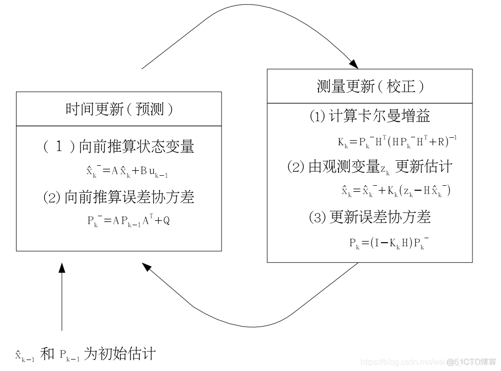 android 卡尔曼滤波库 详解卡尔曼滤波_数据_45