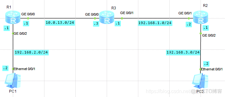 怎么删除掉 ospf 配置ensp ensp删除rip配置_路由器_02