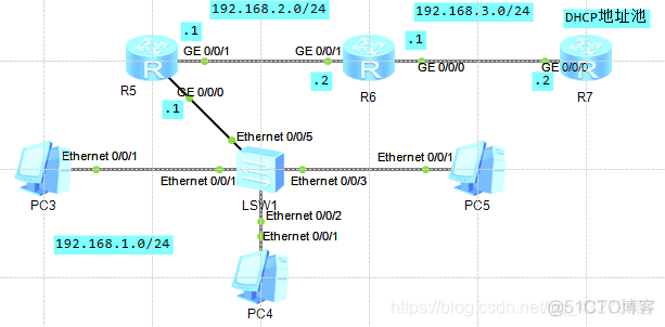 怎么删除掉 ospf 配置ensp ensp删除rip配置_怎么删除掉 ospf 配置ensp_06