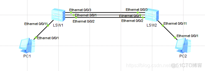 怎么删除掉 ospf 配置ensp ensp删除rip配置_网络_09