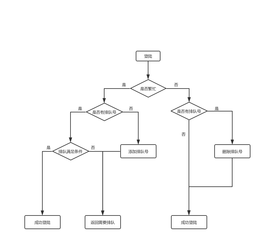 排队叫号redis工具类 redis 排队_排队叫号redis工具类