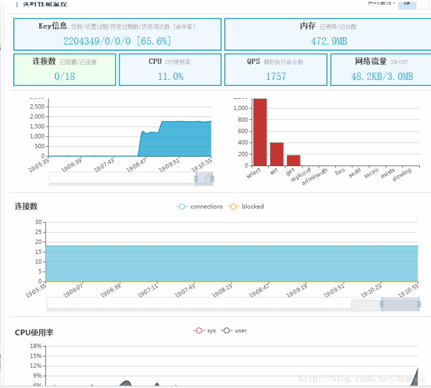 redis hash 值正常存储大小 redis hash数据100万_数据库