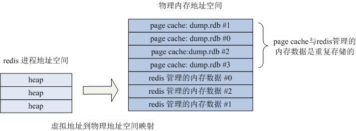 redis hash 值正常存储大小 redis hash数据100万_lua_02