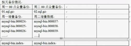 mysqldump 备份的视图都是1 mysqldump备份原理_sql