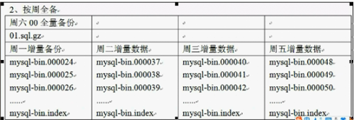 mysqldump 备份的视图都是1 mysqldump备份原理_数据库_02