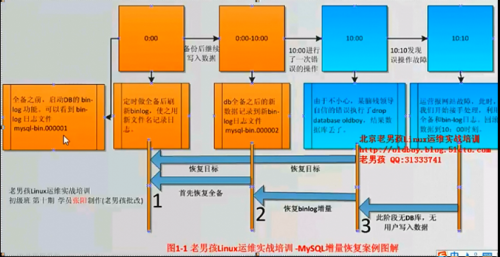 mysqldump 备份的视图都是1 mysqldump备份原理_mysqldump 备份的视图都是1_03