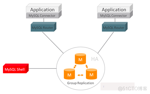 mysql 的从节点和备节点 mysql多节点集群_数据库_03