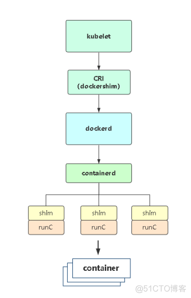 k8s TestLink 安装部署 k8s 安装教程_kubernetes_04