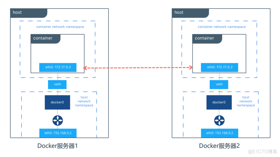 k8s TestLink 安装部署 k8s 安装教程_kubernetes_06