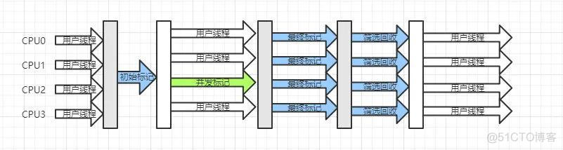 guide Java面试指北资源 java面试进阶指南_java_08