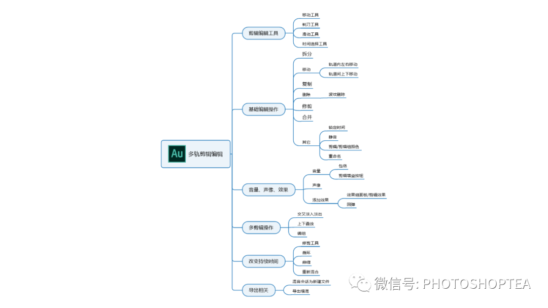 audiorecord 多个audiosource audition多个音轨整合_webgl