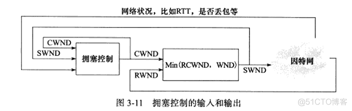 android tcp未接收完整数据 tcp客户端收不到数据_android tcp未接收完整数据_02