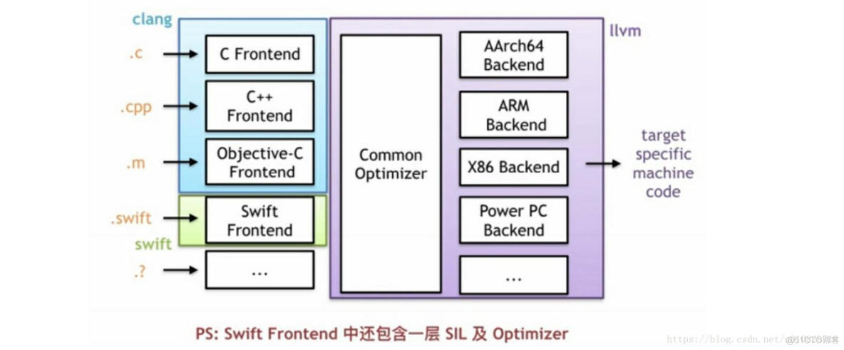 使用xcode运行uniapp ios真机 xcode run_中间代码_02