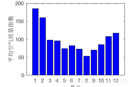 空气质量预测系统源码Python 空气质量 预测_机器学习_02