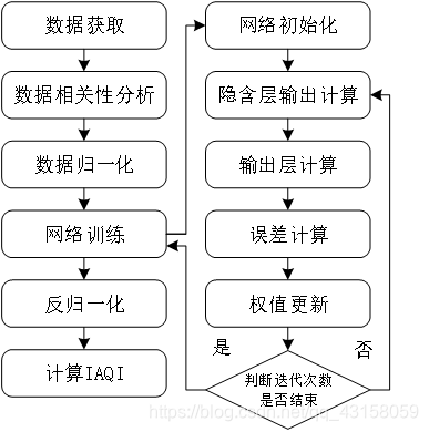 空气质量预测系统源码Python 空气质量 预测_数据集_03