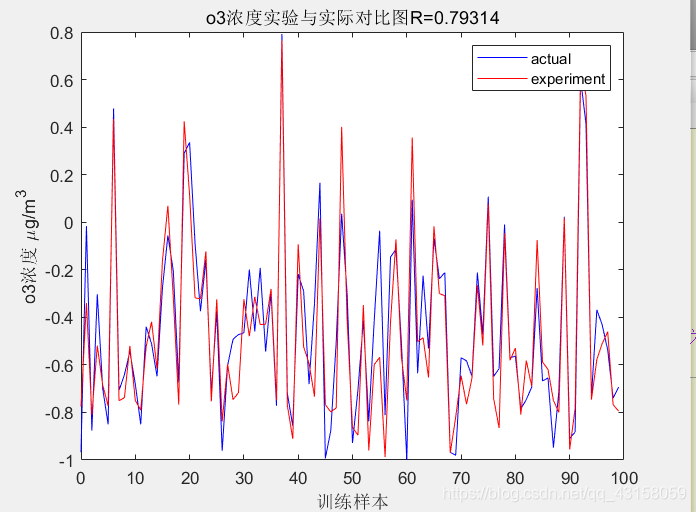 空气质量预测系统源码Python 空气质量 预测_空气质量预测系统源码Python_08