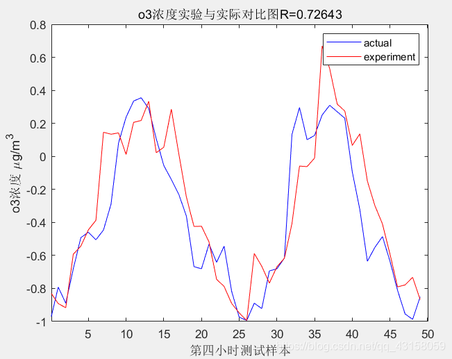 空气质量预测系统源码Python 空气质量 预测_数据集_09